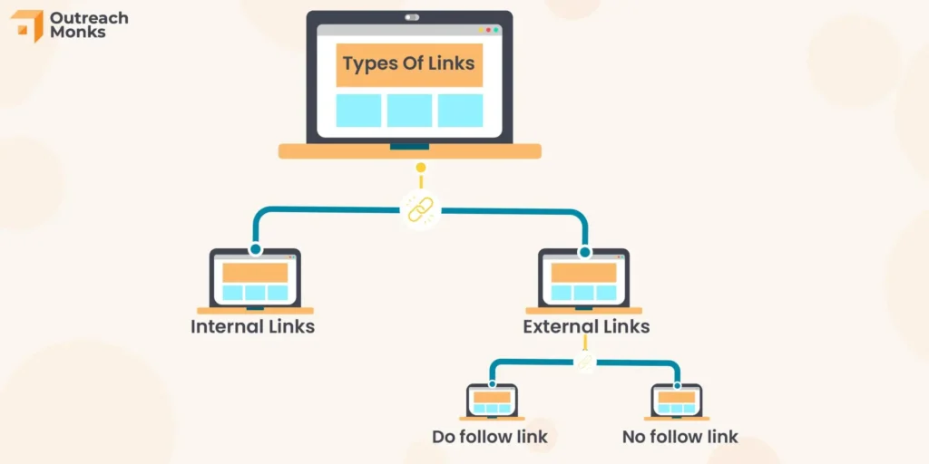  internal link and external link